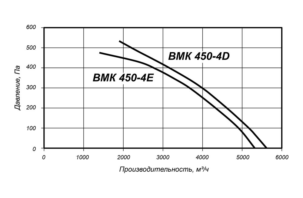 ВМК 450-4Е(4D).jpg